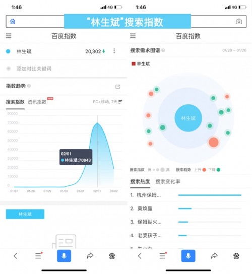 互聯網大數據 讓善意變透明，網民關注每一份善行