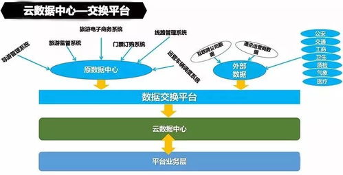 云威榜第492期 大數(shù)據(jù)驅(qū)動(dòng)智慧旅游，互聯(lián)網(wǎng)數(shù)據(jù)服務(wù)賦能產(chǎn)業(yè)升級(jí)