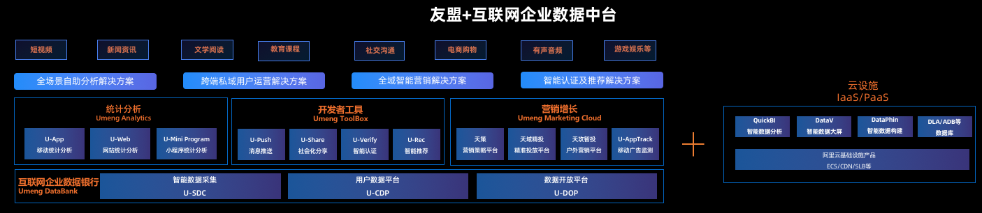 互聯(lián)網(wǎng)數(shù)據(jù)中臺解決方案 構(gòu)建數(shù)據(jù)驅(qū)動的企業(yè)智能引擎